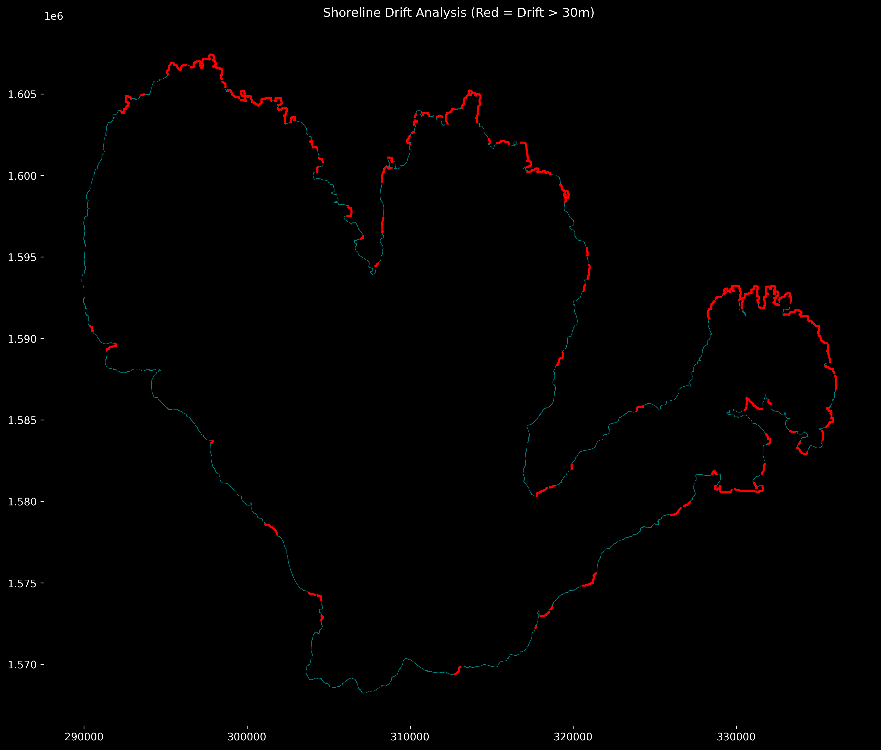 Automated Drift Analysis