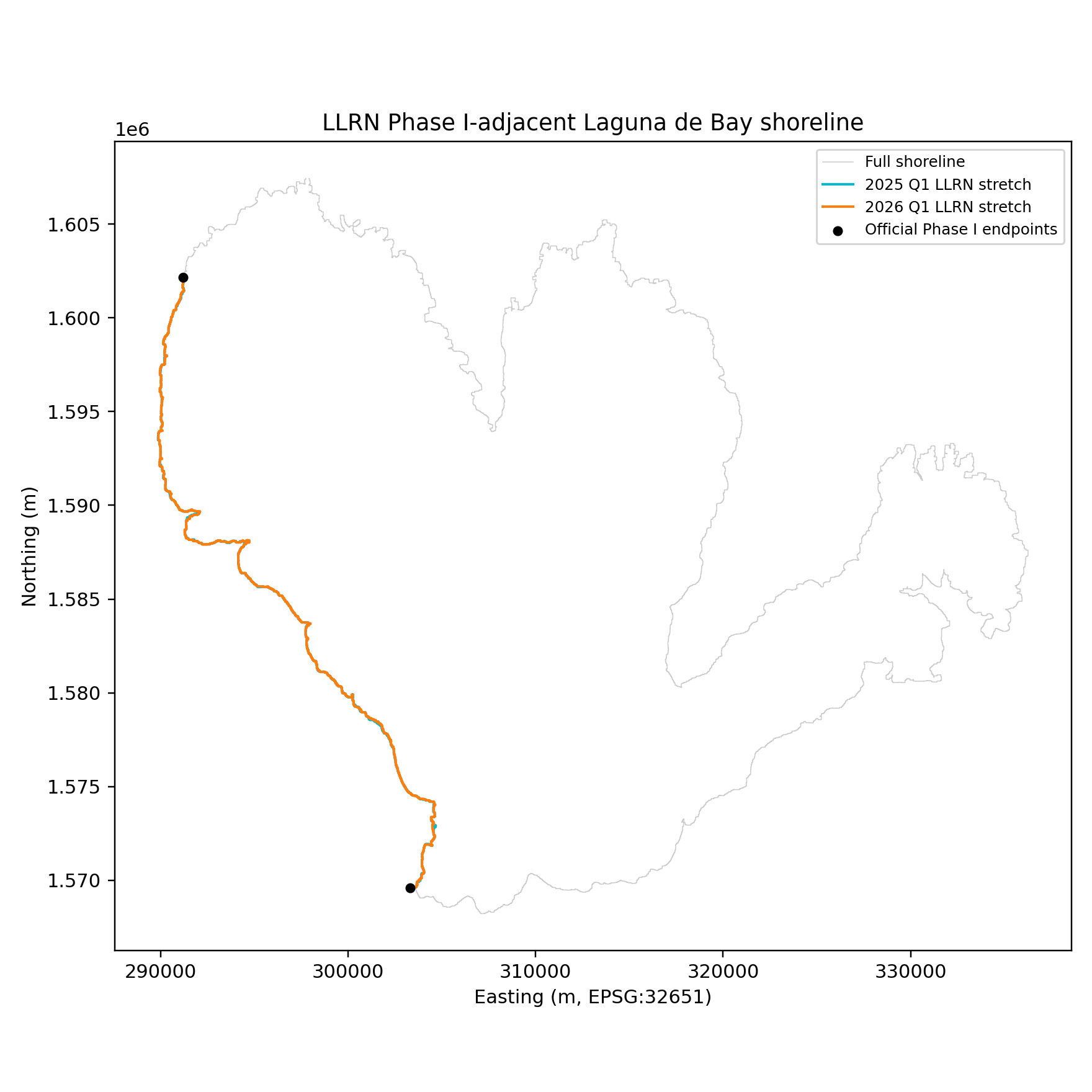 LLRN Phase I-adjacent shoreline comparison